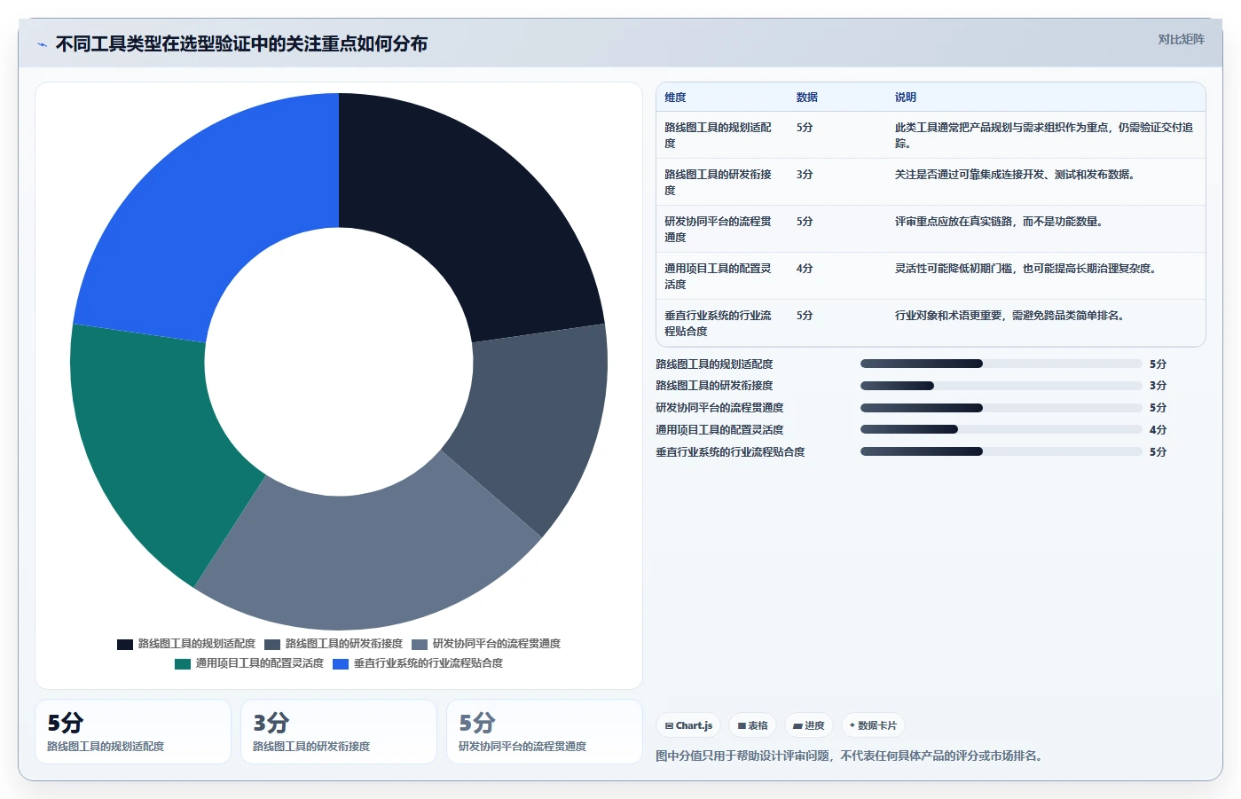 2026年企业级产品管理系统排名:主流工具深度测评与选型指南