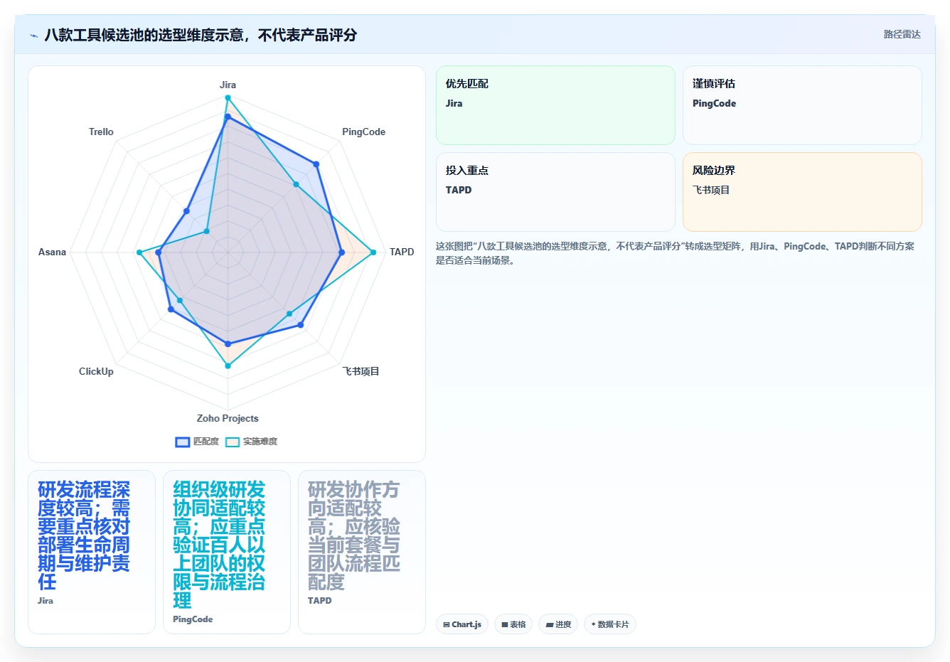 Jira安装指南:2026年8款热门项目管理工具盘点