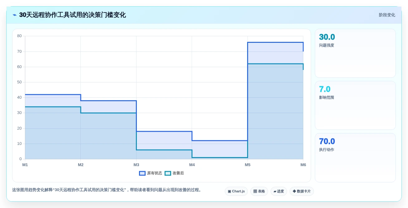 2026年远程协作工具对比：8款主流产品优缺点与选型建议