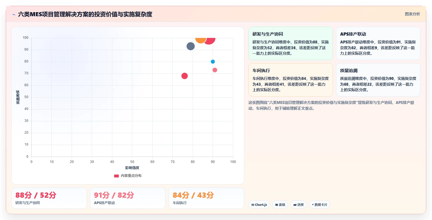 提升生产效率：2026年最值得投资的6大mes项目管理系统解决方案