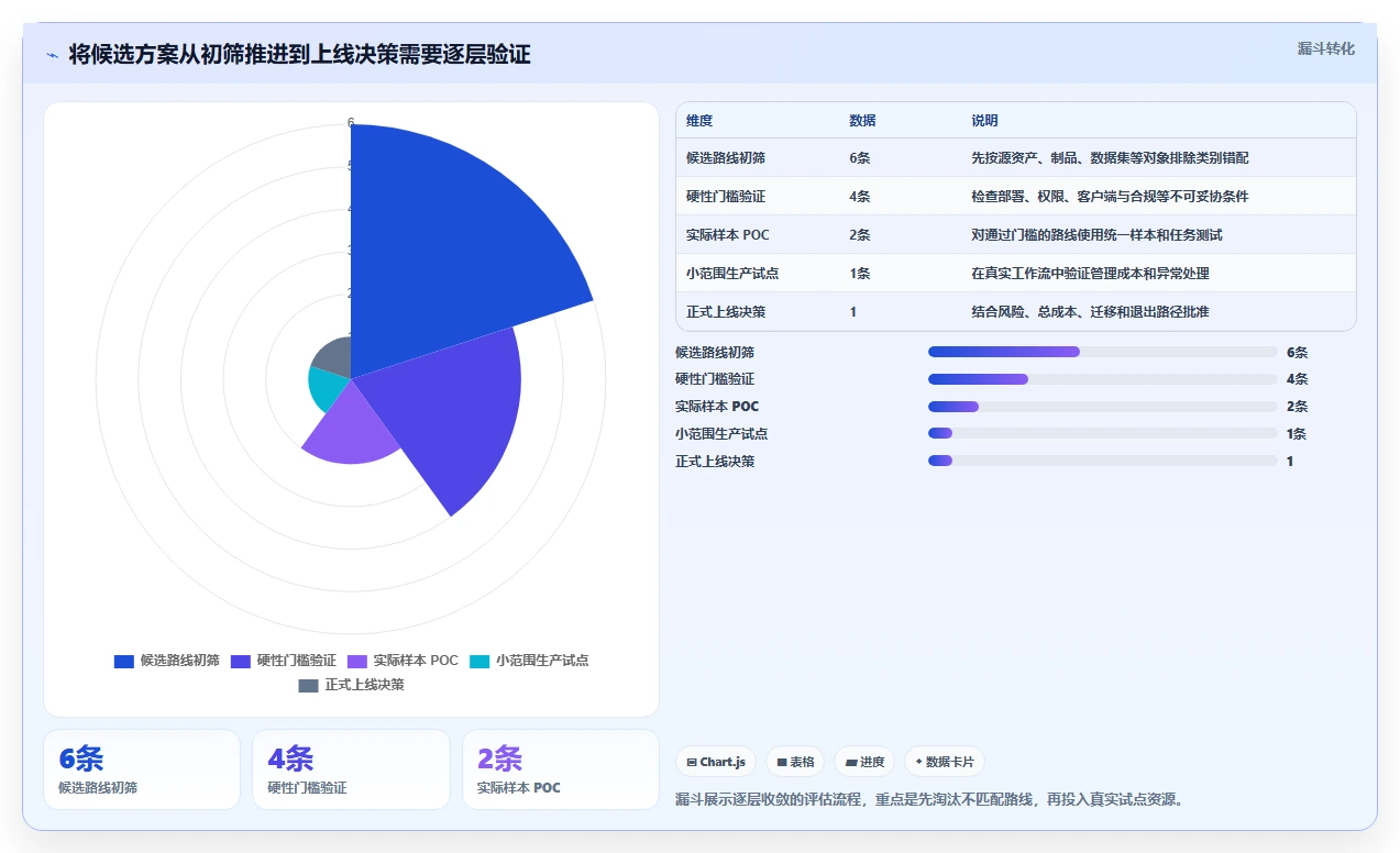 开发团队必读:2026年二进制文件版本管理工具选型指南