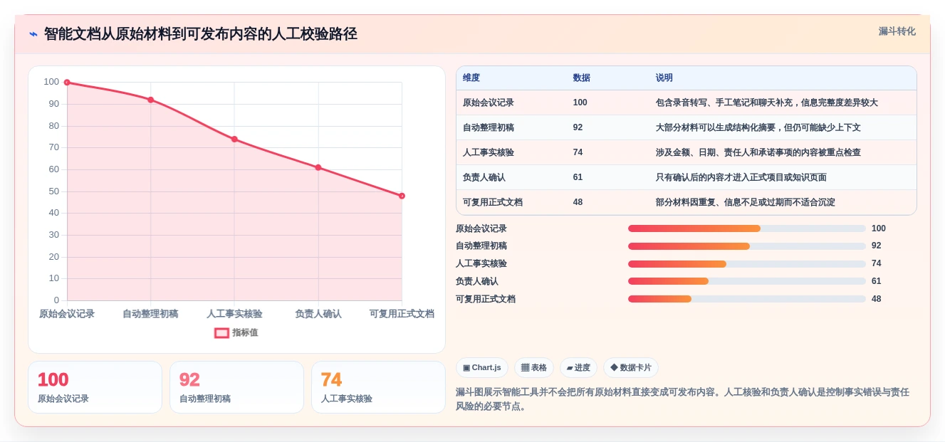 2026年效率之选:6大word文档
