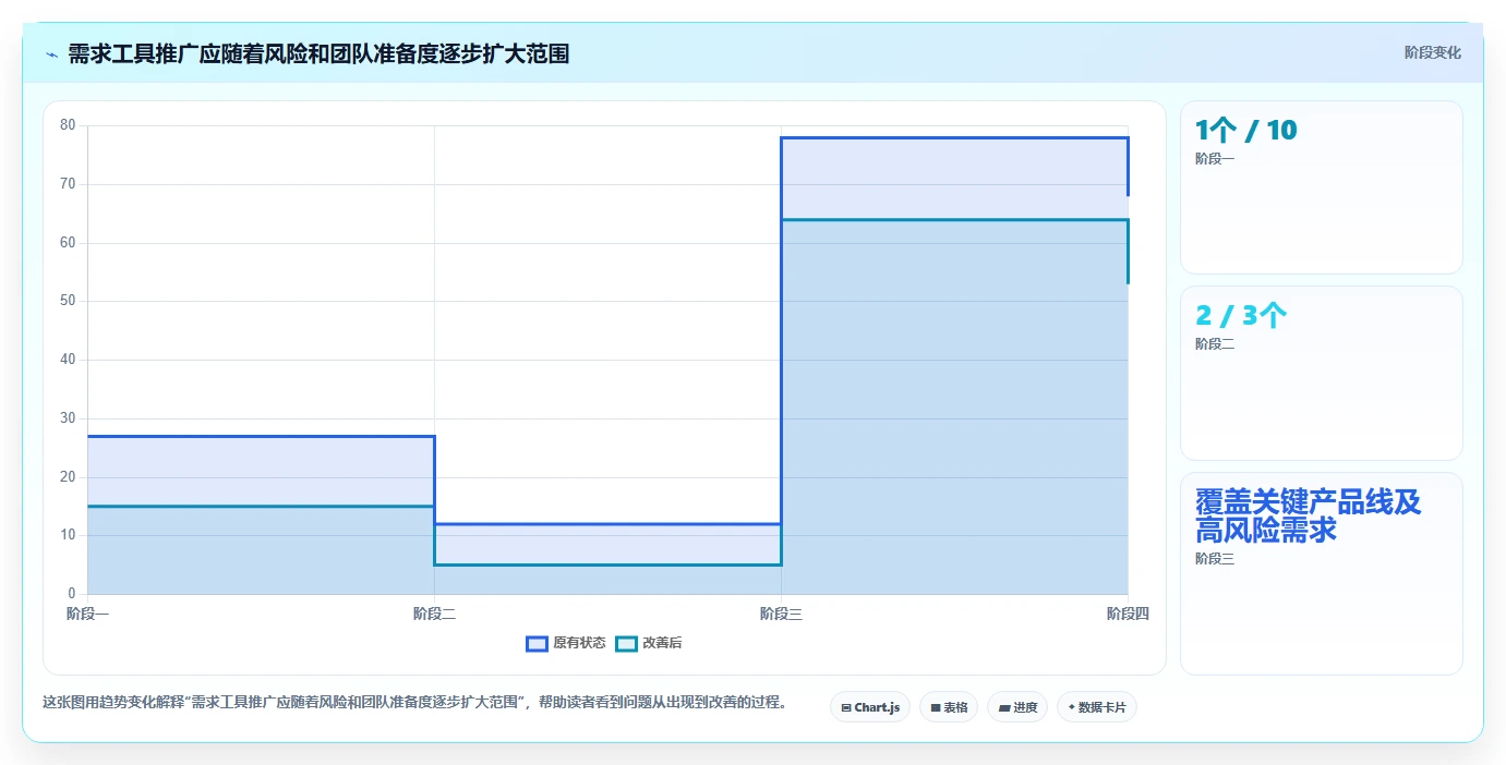 2026年软件开发必备：10大需求分析工具全面对比