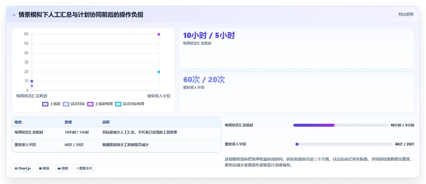 提升项目效率:2026年最值得投资的5大普华进度计划管理软件工具