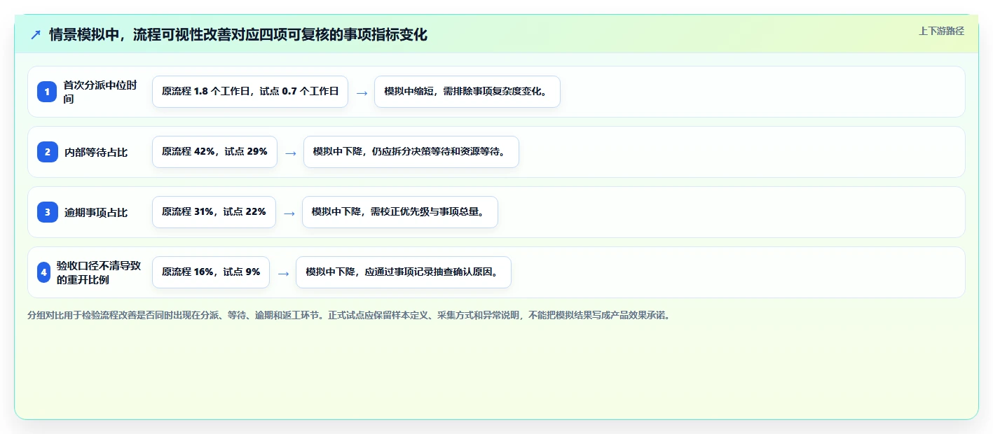 2026年效率之选:7大公司事项追踪管理平台全面对比