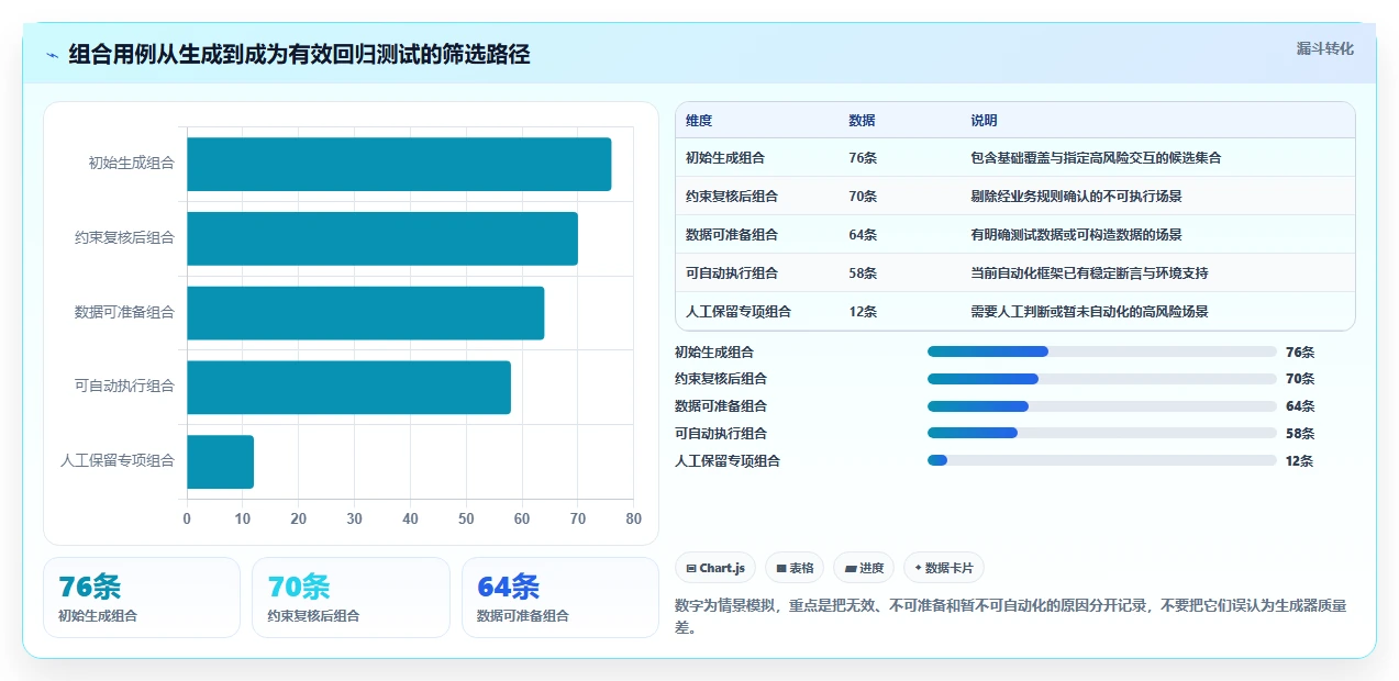2026年必备：6款顶级组合搜索测试用例工具全面对比