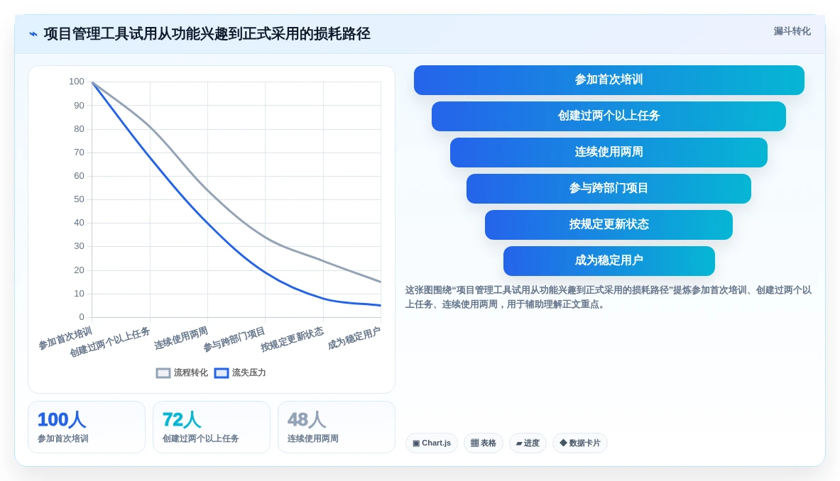 项目经理必读:2026年7款热门项目管理管理工具推荐及选型指南