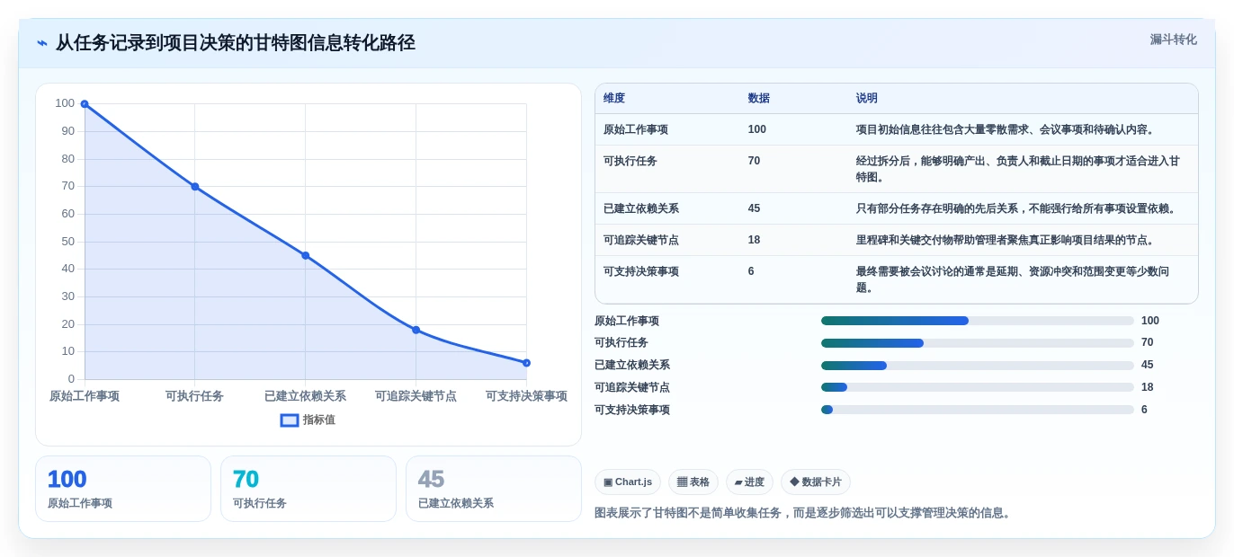 从新手到专家:2026年画甘特图工具选择指南
