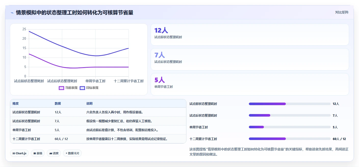 提升效率必备:2026年度5大东方仿真项目管理软件推荐