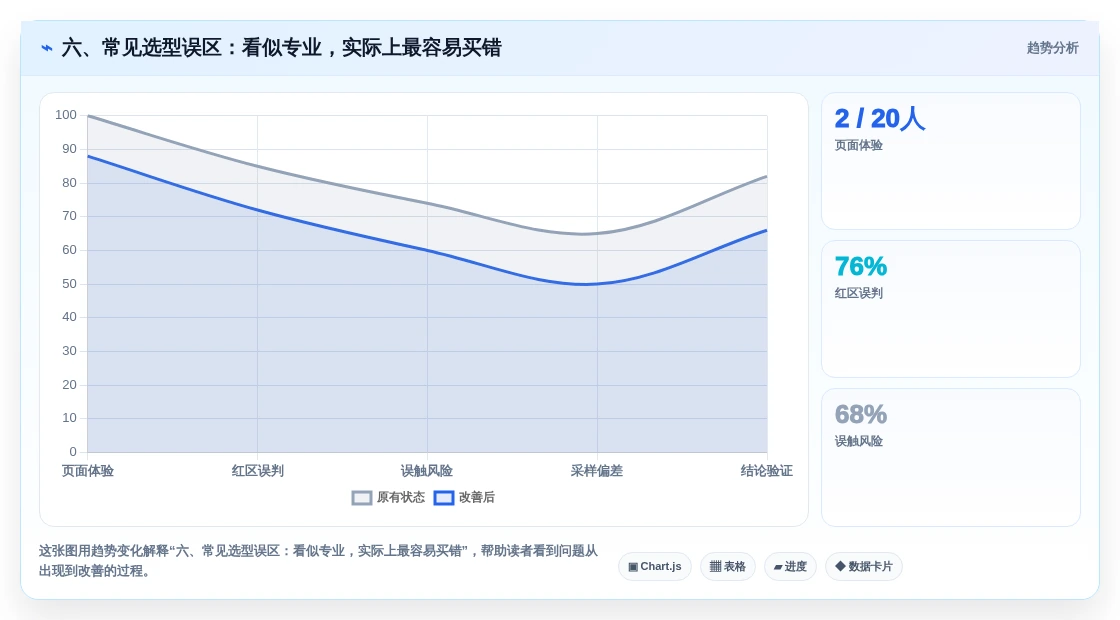 六、常见选型误区:看似专业,实际上最容易买错