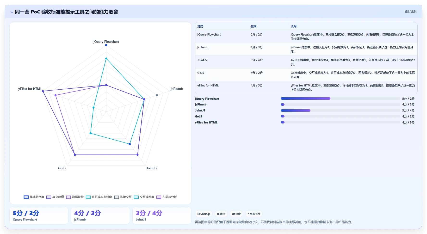 提升效率必备:2026年7款顶级jQuery工作流设计器推荐及选型指南