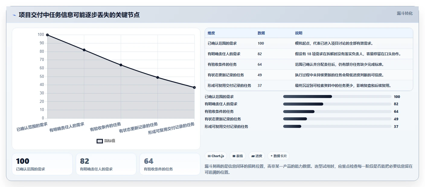2026年项目管理效率大提升:6款顶级在线项目工具深度对比