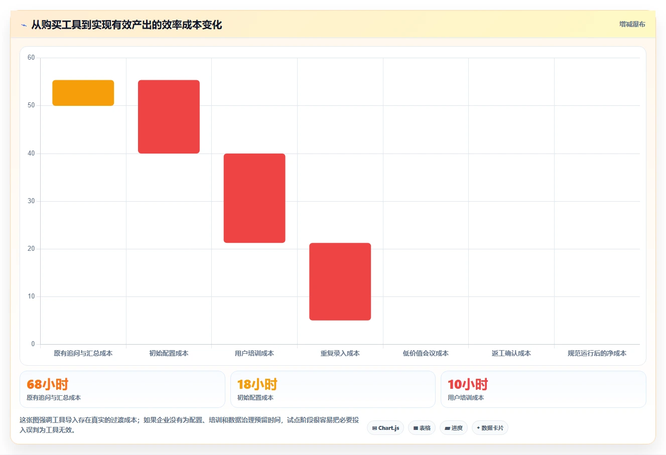 2026年效率管理必备:8款好用的任务管理软件有哪些详细对比