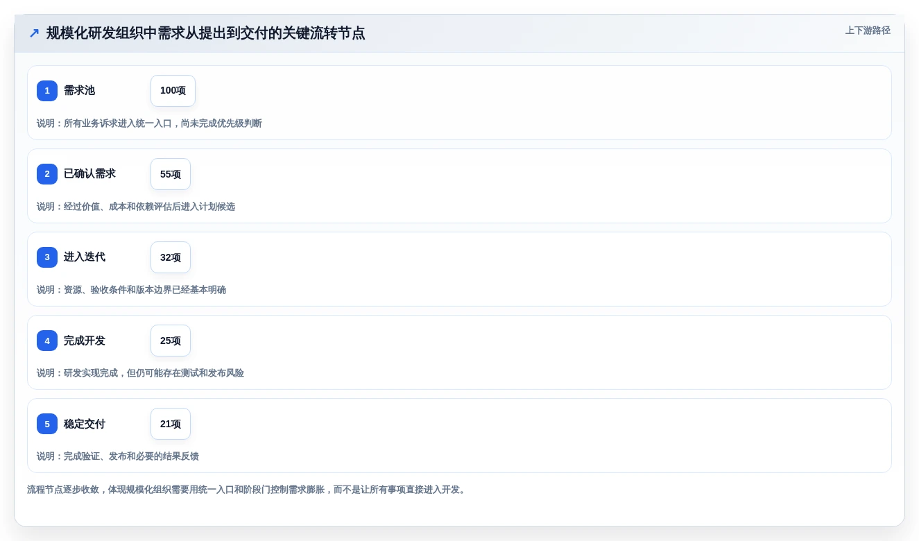 从初创到大厂:2026年如何选择最适合你的敏捷管理方法和工具?