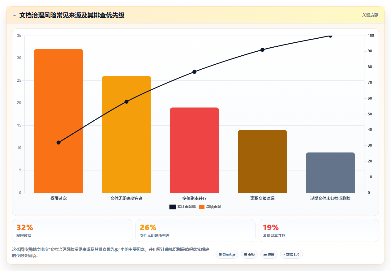 2026年效率革命：5大伊登云文档管理系统工具对比与选择指南