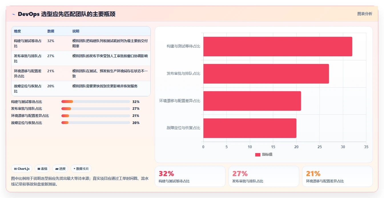 效率狂飙！2026年7款云原生DevOps平台工具助你打造高效研发团队