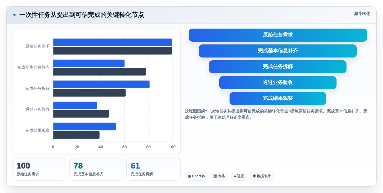 一站式解决方案：2026年如何选择适合你的建立一次性任务管理系统？