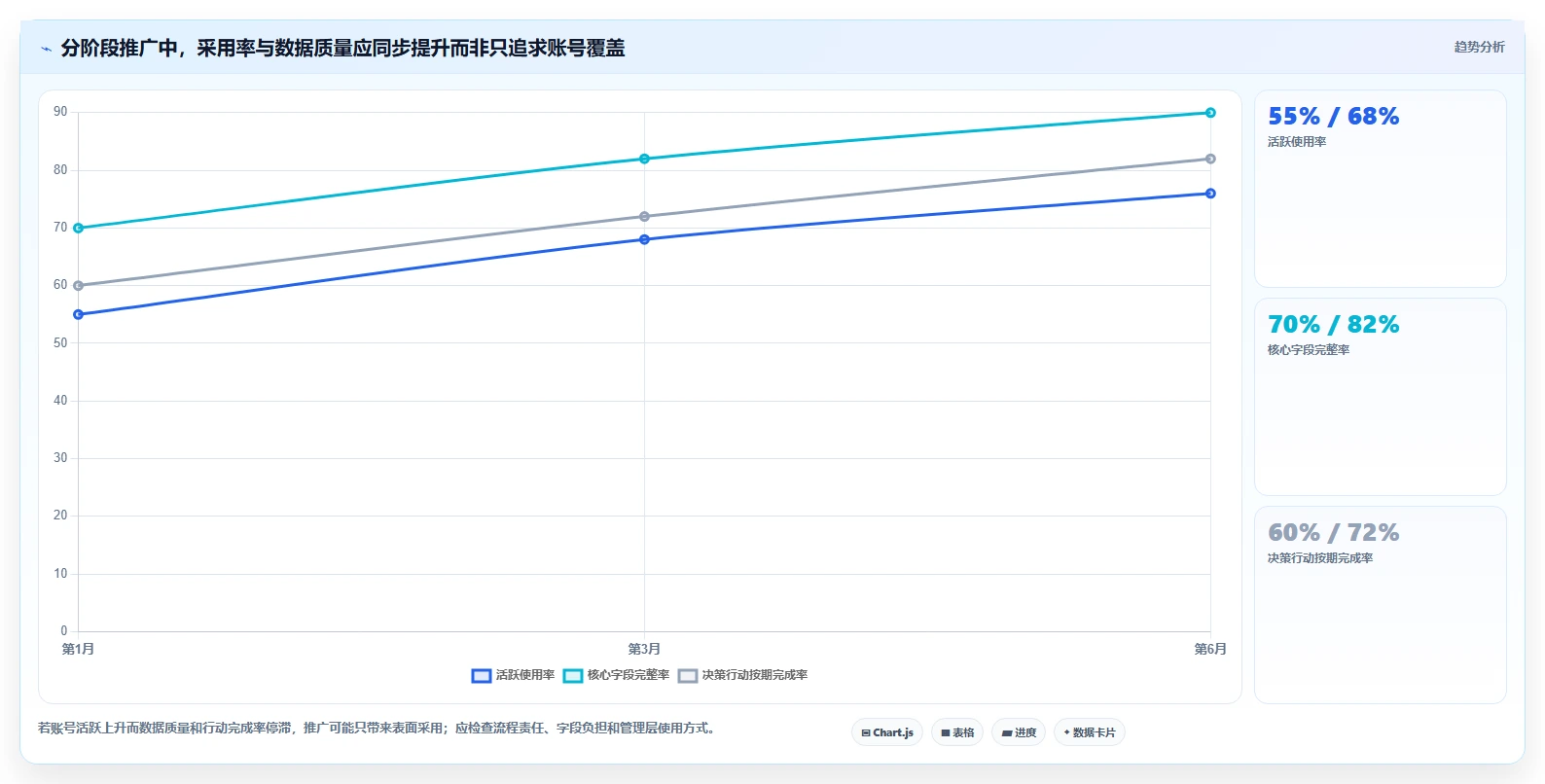 2026年项目管理新趋势:6大项目组合管理系统工具对比与选择指南