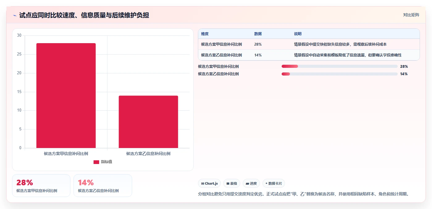 项目经理必读:2026年如何选择最适合你的bug上传系统?5款工具深度分析