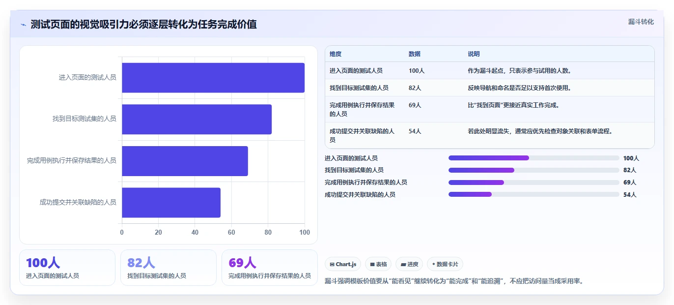 如何选择最佳测试管理系统web页面设计模板？2026年研发管理利器盘点