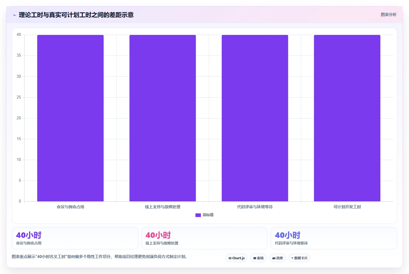 项目经理必读:2026年最值得投资的8大开发任务排期工具盘点