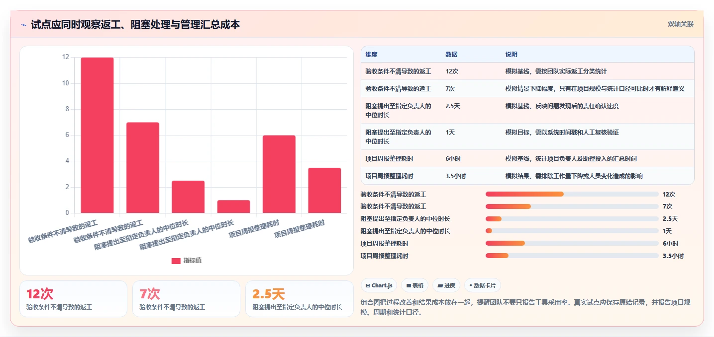 2026年必备:6大项目管理工具助你高效达成项目目标