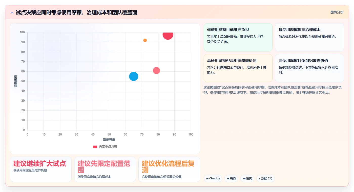 简单易用的bug管理系统搭建指南:2026年7大热门工具盘点与选型建议