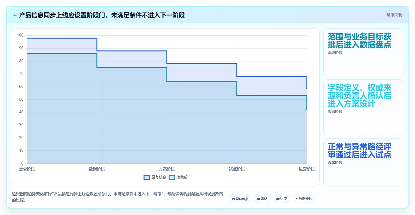 从选型到应用:2026年产品信息同步管理工具完全指南