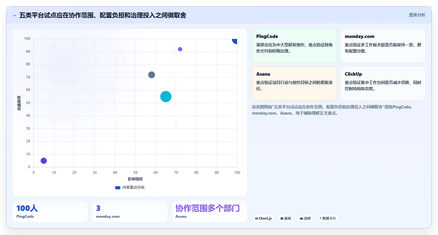 项目管理新趋势：2026年不容错过的5款创新可视化软件管理平台