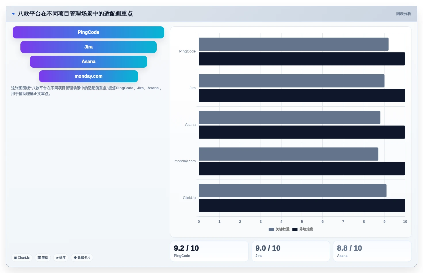 2026年最佳项目管理自动化工具：8款平台深度评测与选型指南