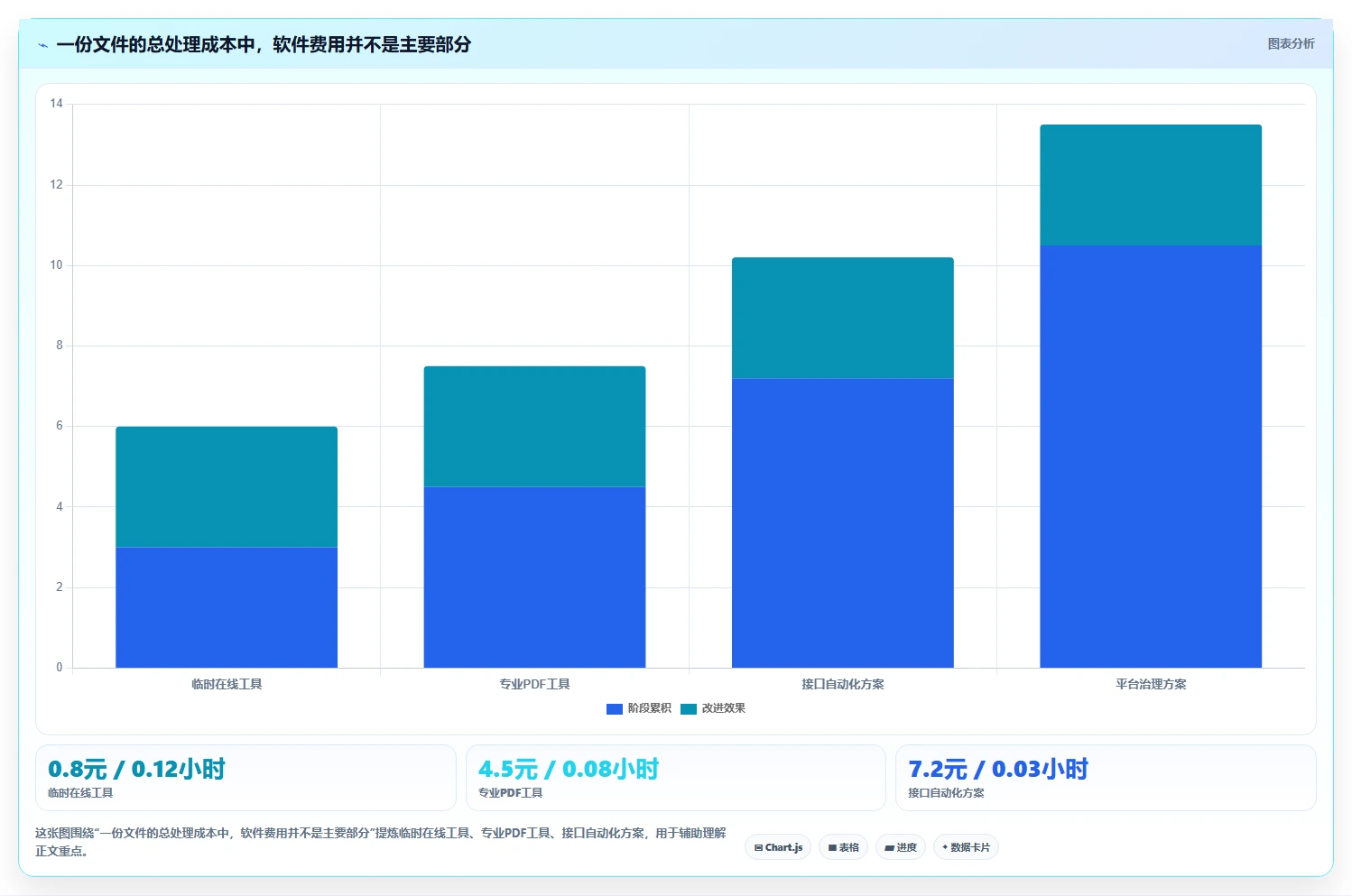 2026年文档管理必备：7款顶级文档比对工具 在线使用深度对比