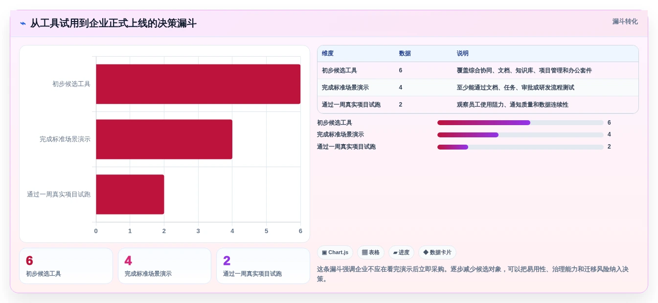 2026年效率之选:6大共享办公软件工具深度对比