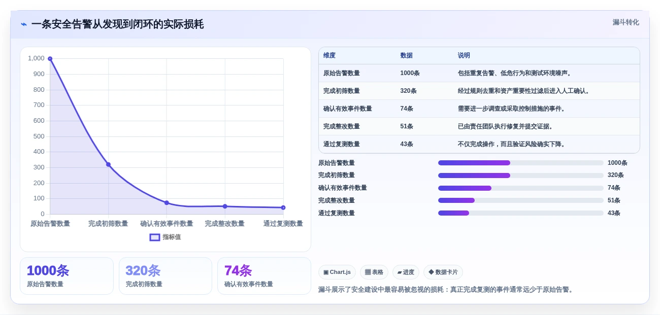提升企业安全防护:2026年7款热门信息安全管理软件盘点