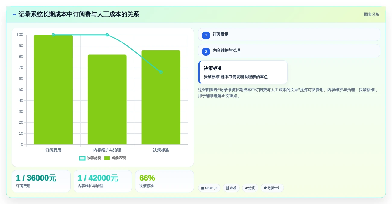 选对记录管理软件很重要!2026年6大热门工具对比分析