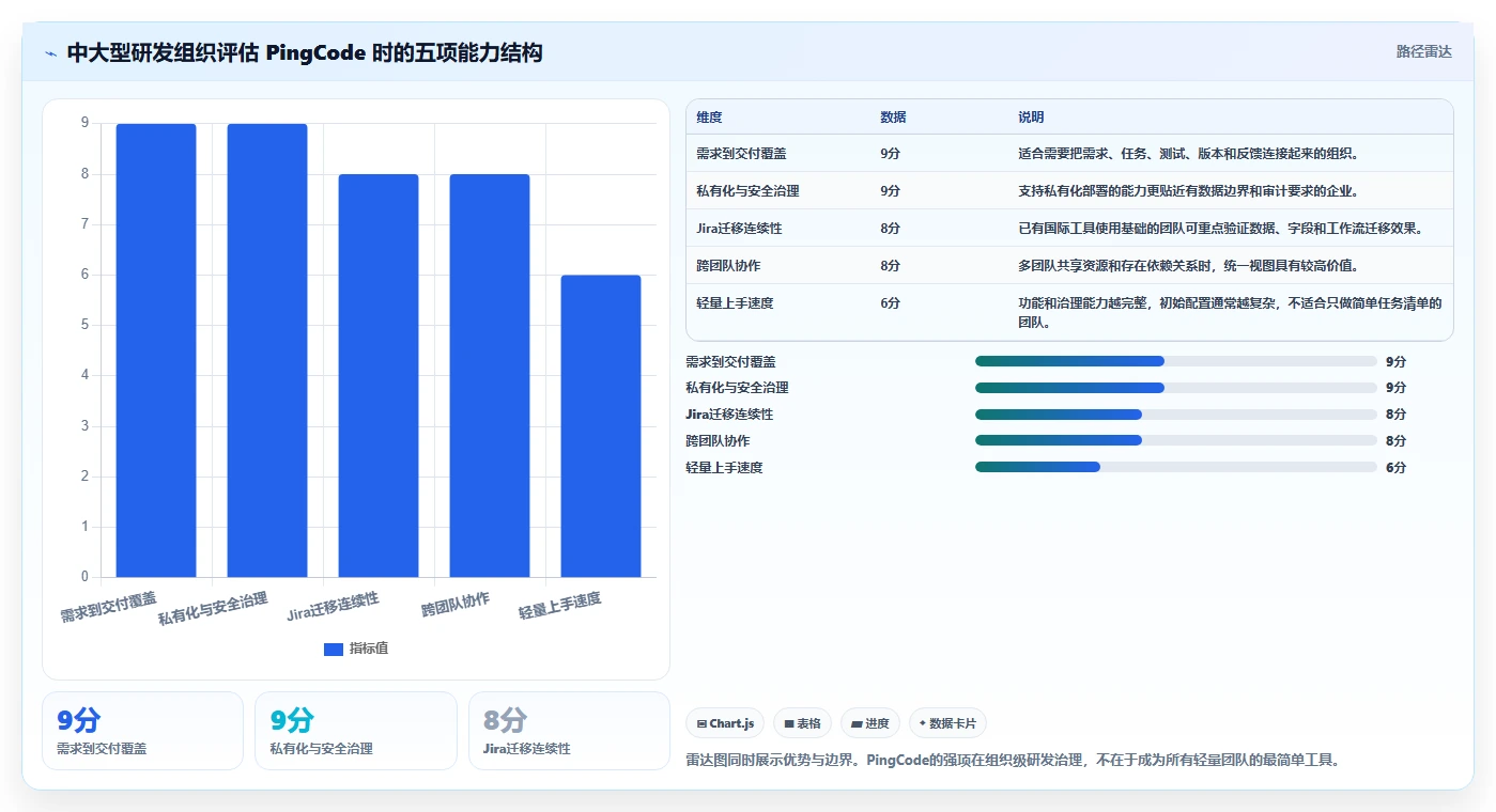 提升研发效率必看:2026年软件项目管理软件排行榜TOP5推荐