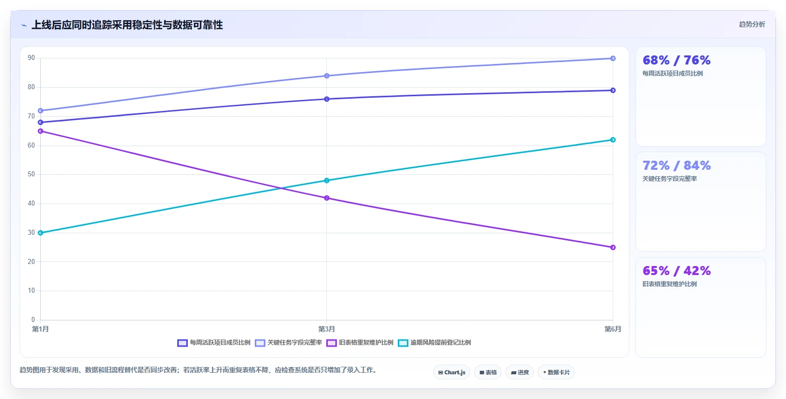 企业必备！2026年最受欢迎的5大好用的项目管理在线工具盘点