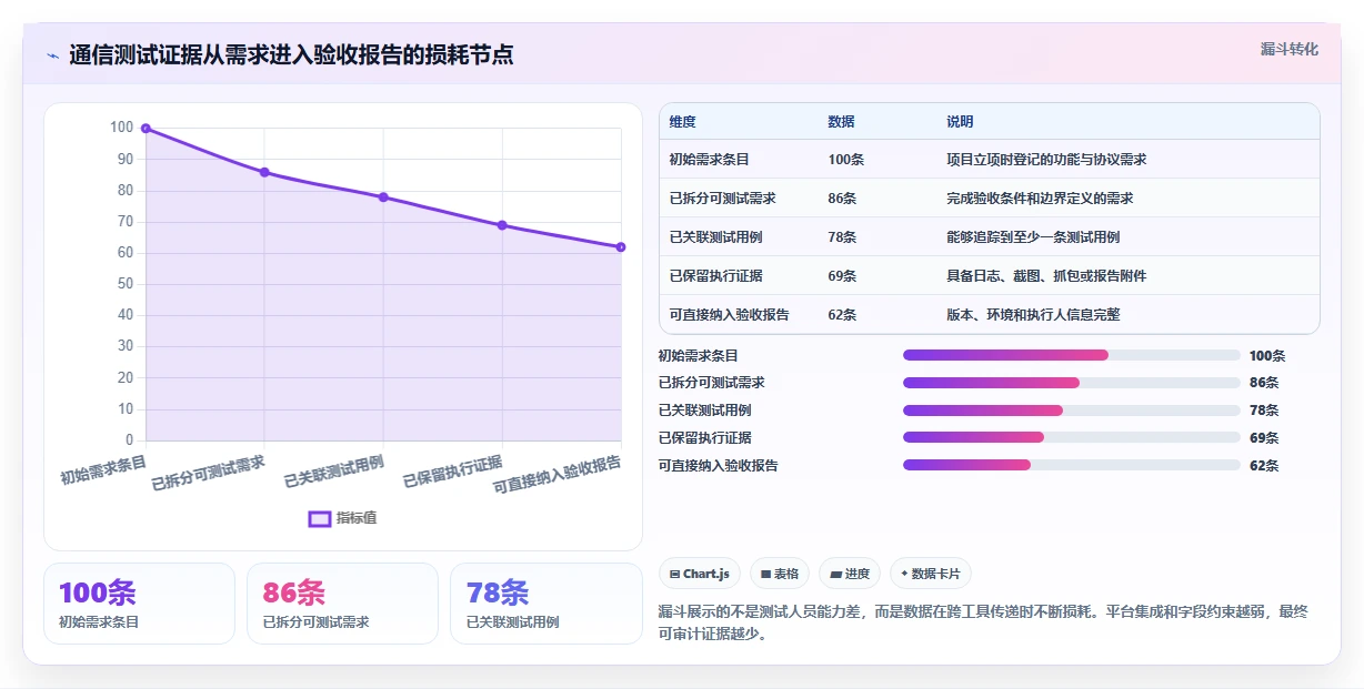 通信管理测试软件选型指南：2026年8款热门工具深度对比