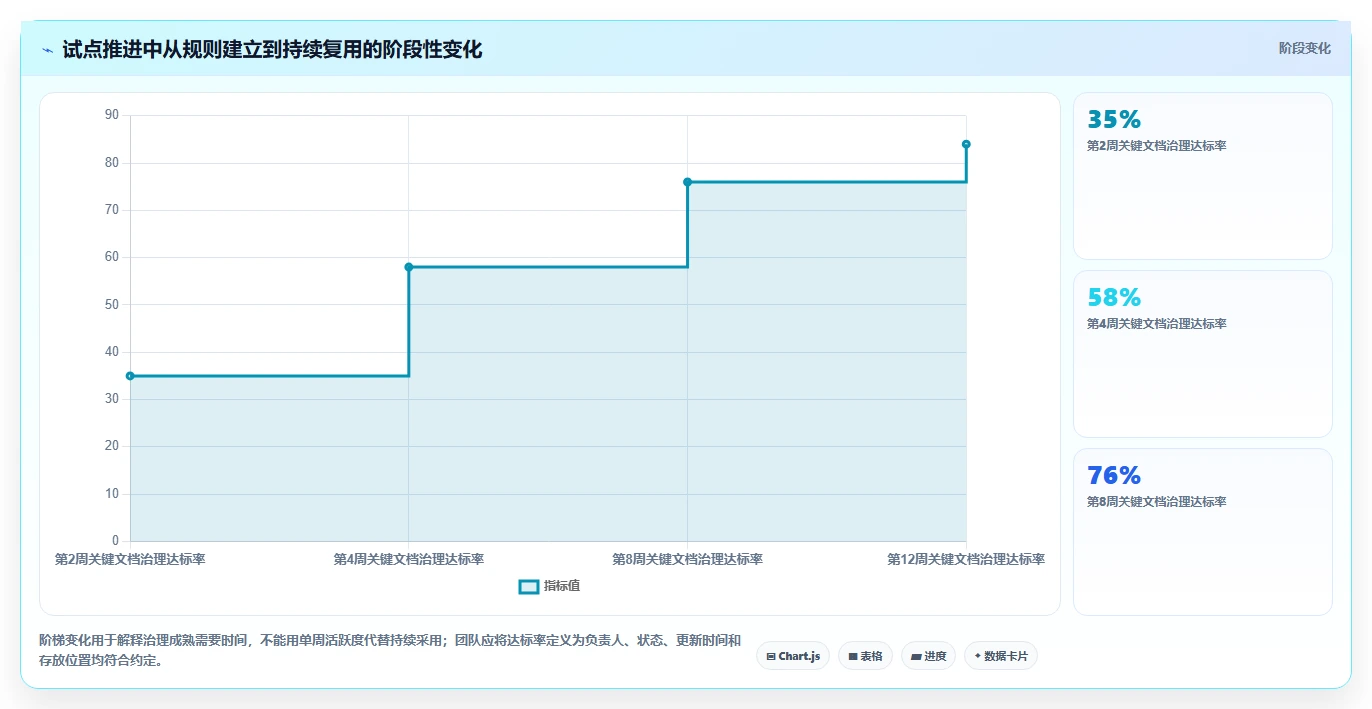 提升团队效率:2026年度6大文档·工具深度对比