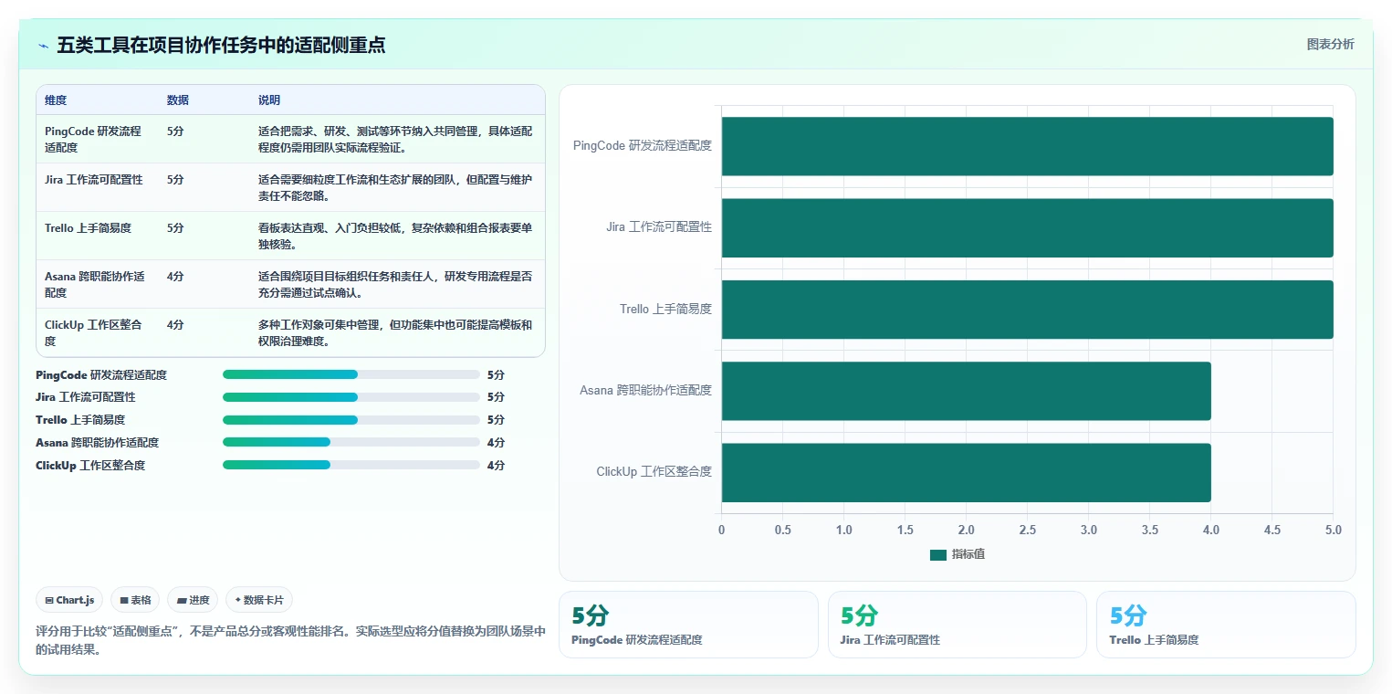 提升团队协作效率：2026年最值得投资的5款confluence项目管理工具