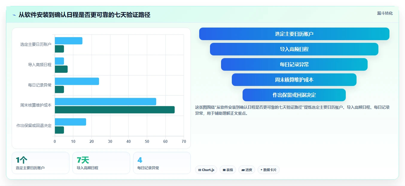 告别时间黑洞:2026年5大Mac好用的日程管理软件推荐