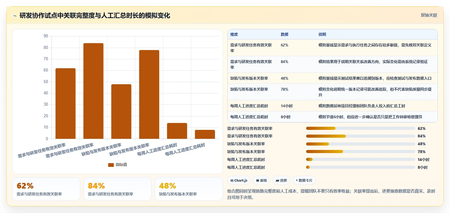 优化研发流程：2026年7款热门产品研发管理软件工具深度评测