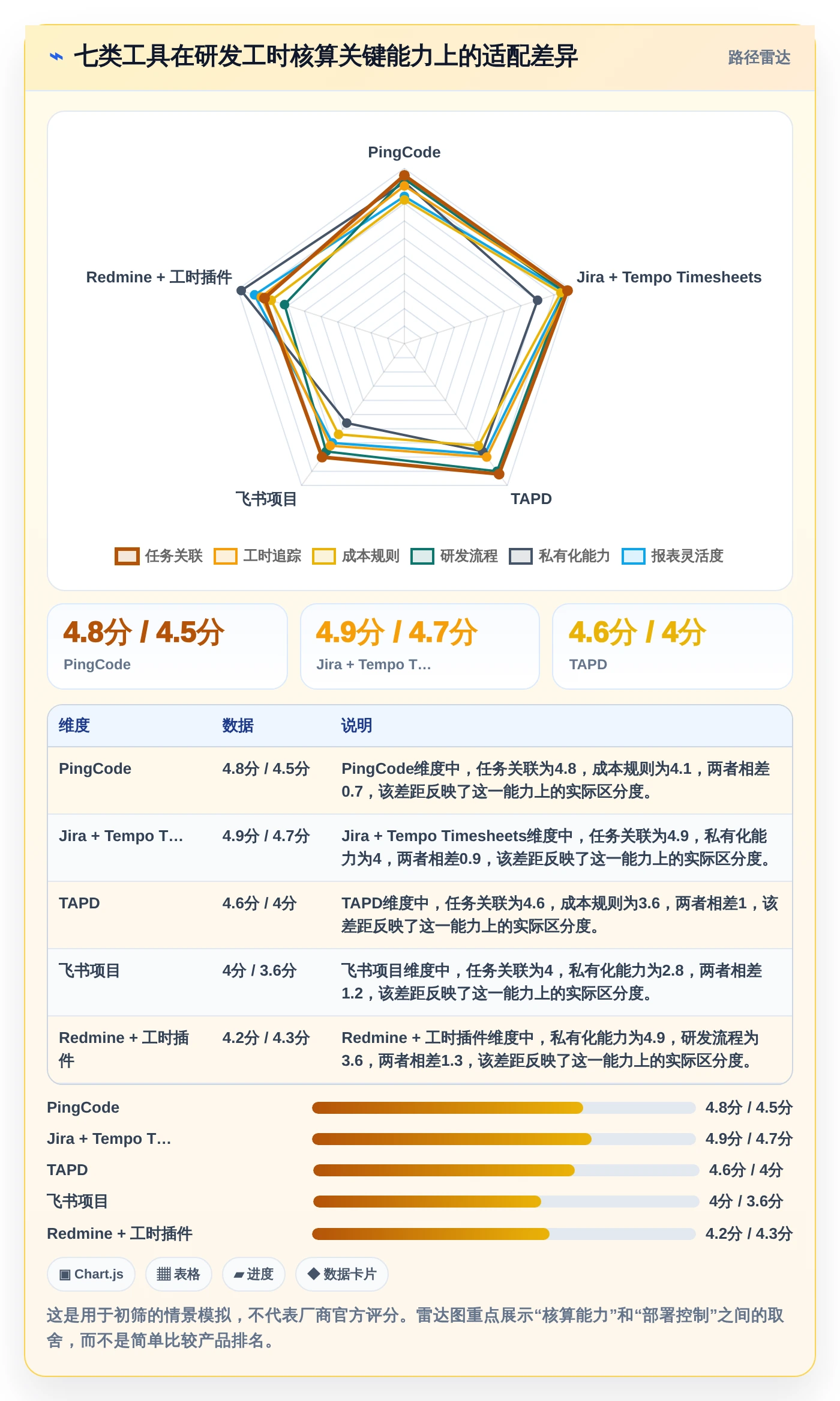 2026年研发管理必备：7款优秀的直接核算工时软件推荐