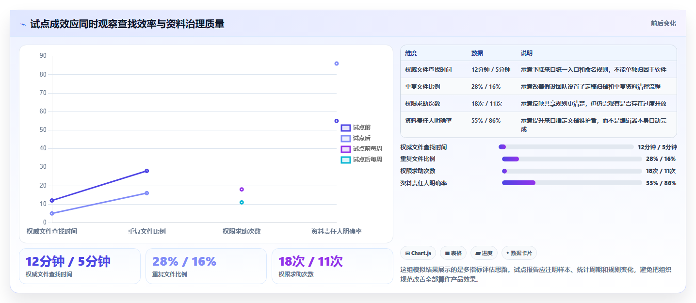 远程办公新标配:2026年最受欢迎的5大文档在线管理工具盘点