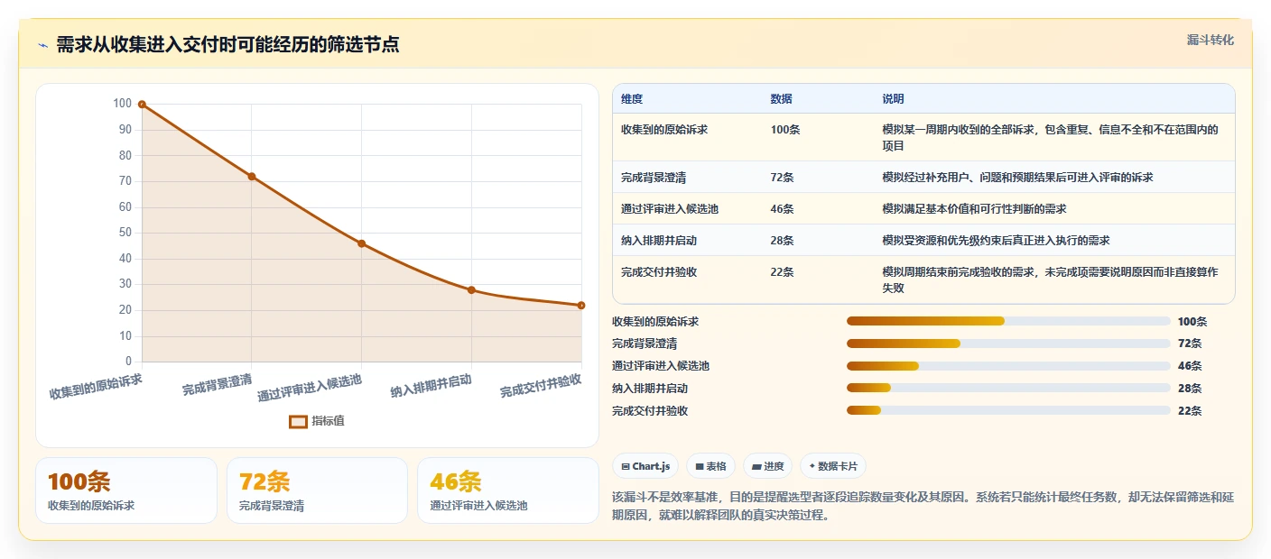 2026年高效的需求管理系统怎么选:五维评估清单帮你精准决策