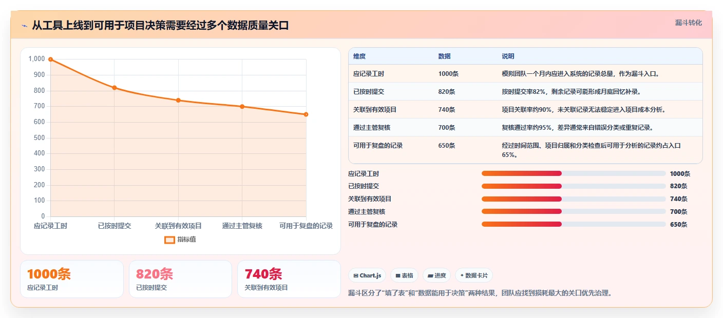 研发团队必备:2026年最受欢迎的8款公司工时系统全面评测