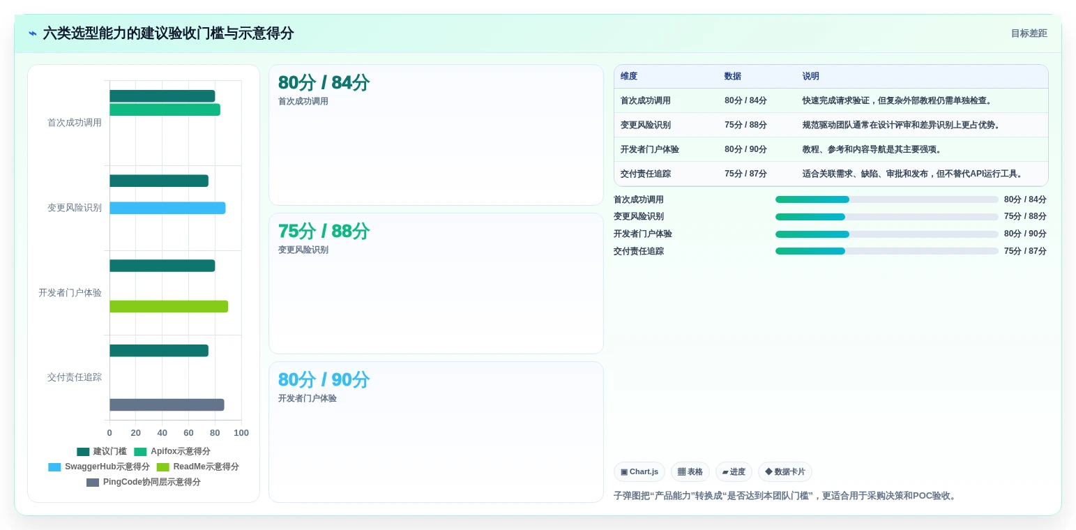 2026年效率之选:6款顶级对外接口文档管理工具深度对比
