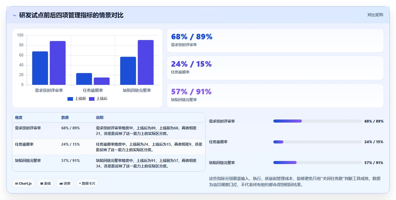 2026年效率之选:6款类似于小团队的软件工具深度对比