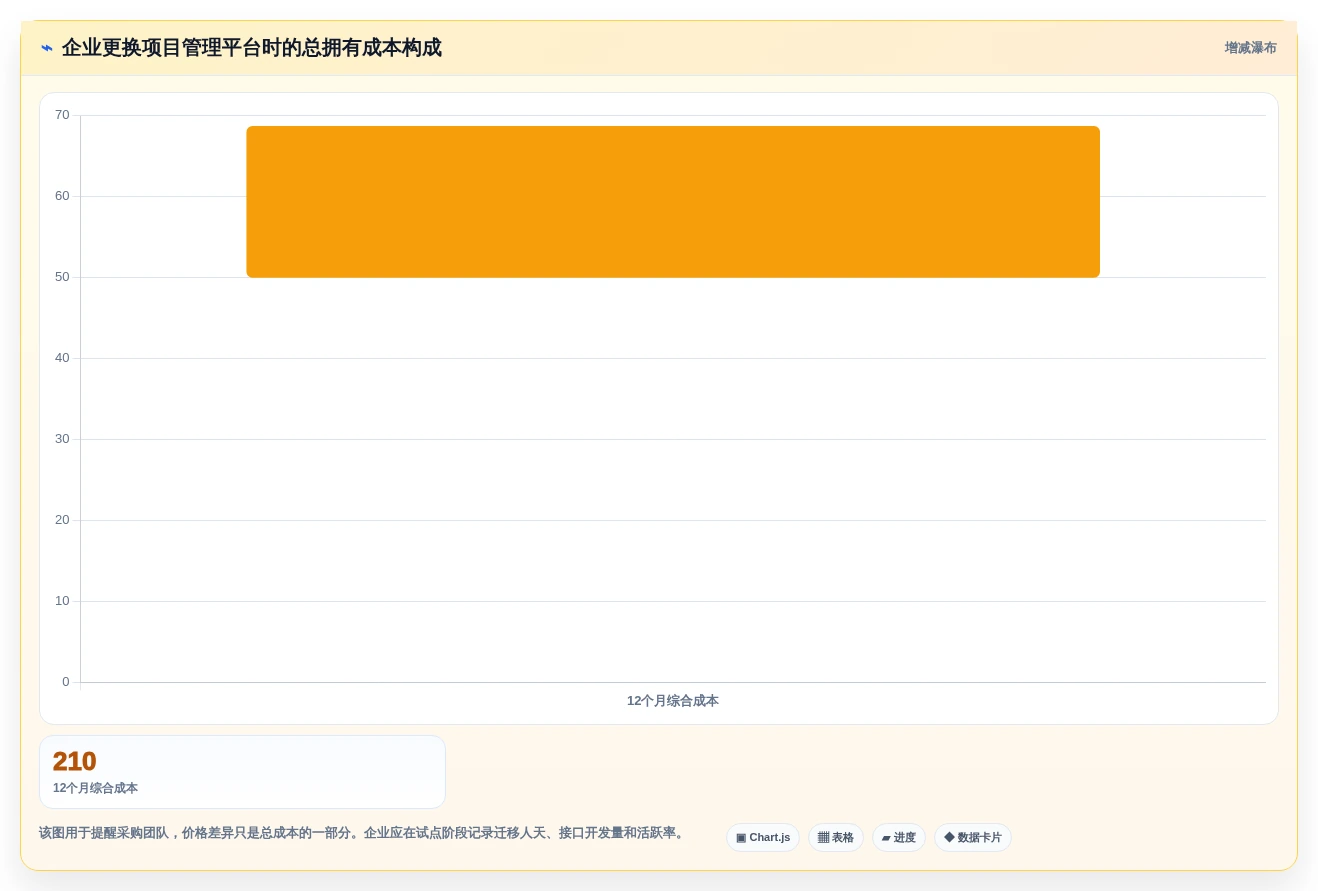 2026年8款AI项目管理工具评测:企业级选型指南