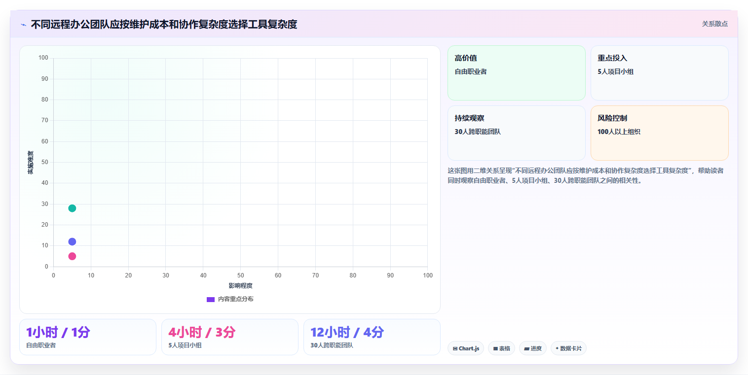 远程办公新时代:2026年不可错过的8大工作上班高效率小工具软件推荐