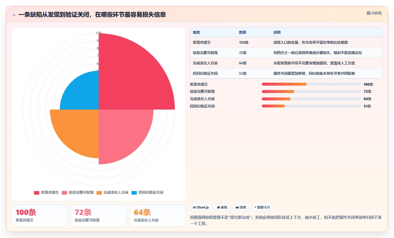 研发团队必备：2026年最智能的5款测试bug反馈系统工具盘点